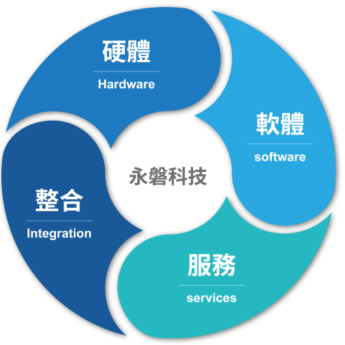 企業架構